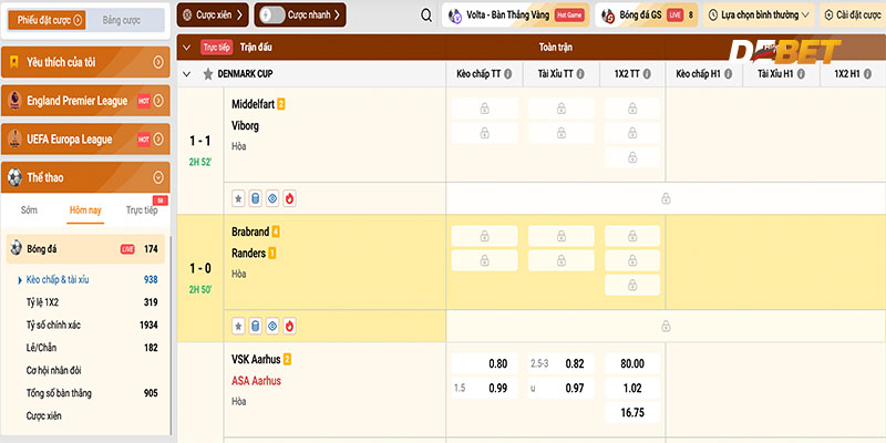 Những hình thức cá cược phổ biến tại Debet..